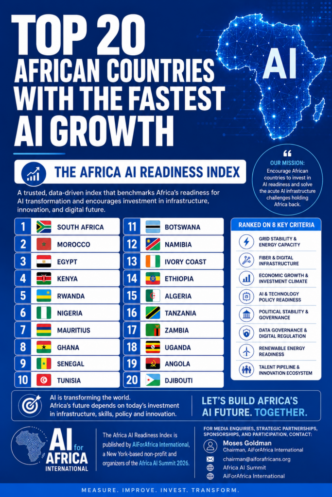 The Africa AI Readiness Index . Top 20 African Countries with the Fastest AI Growth — Introducing The Africa AI Readiness Index